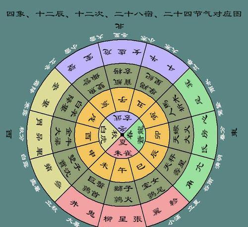 古代节气与天文历法