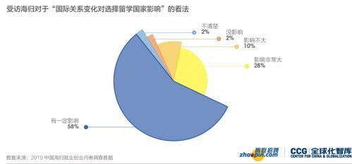 独立日的国际关系影响