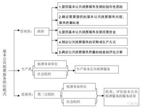 中国现代丧葬仪式流