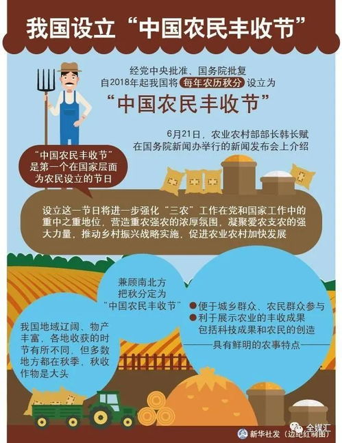 中国农民丰收节有什么重要意义