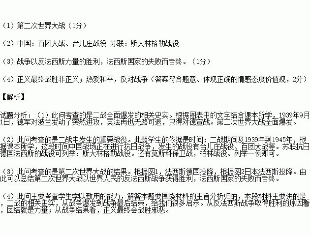 有历史意义的纪念日