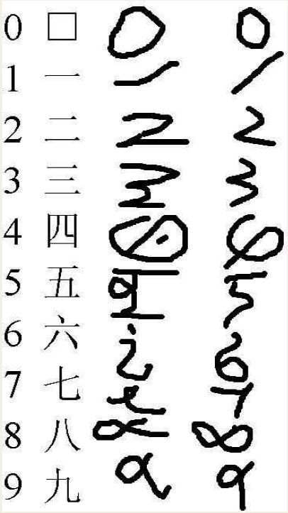 文学作品中的数字用汉字还是阿拉伯数字写