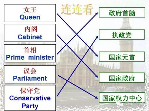 君主立宪制的国家历
