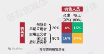 民间工艺与传承的关系